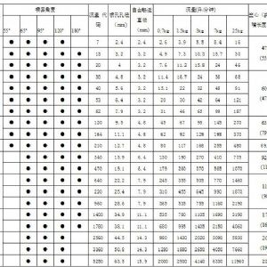 螺旋型空心锥形喷嘴