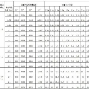 标准型JHU系列