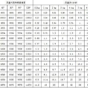 通用扇形喷嘴JHU