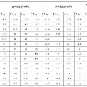 高冲击力窄角扇形喷嘴P型