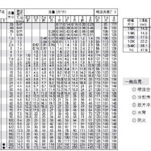 高冲击力窄角扇形喷嘴P型