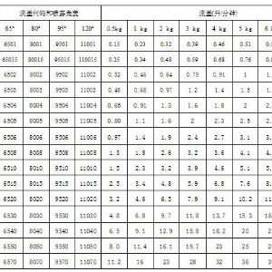 高压扇形喷嘴