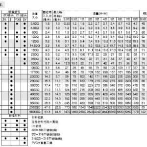 方形实心锥喷嘴