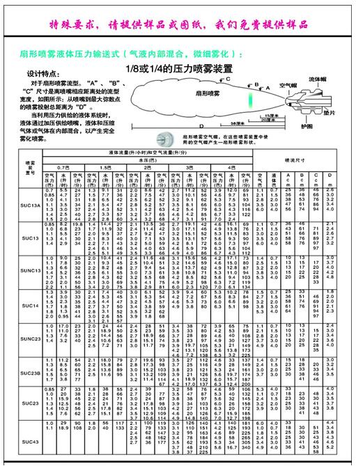 扇形喷雾液体压力输送式（气液内部混合，微细雾化）.jpg