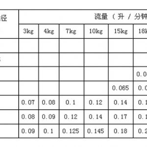 微细雾化喷嘴FN-D系列