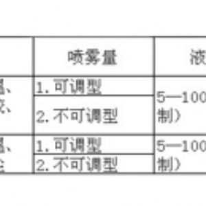 雾化喷嘴外形