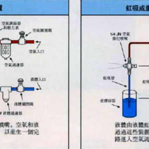 雾化喷嘴外形