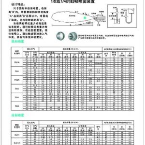 雾化喷嘴外形