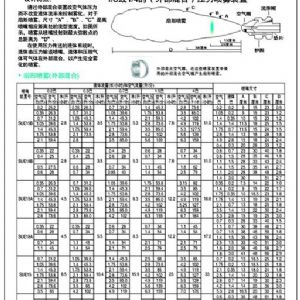 雾化喷嘴外形