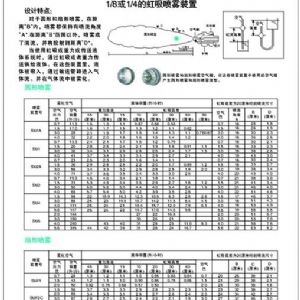 松香喷嘴
