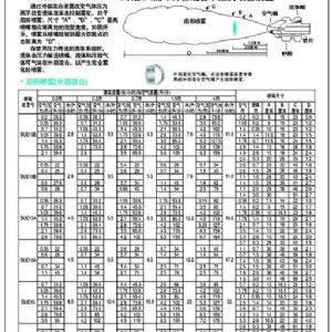 松香喷嘴