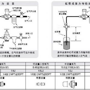 双头雾化型