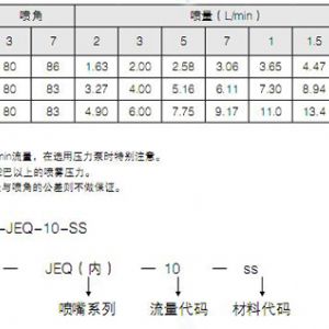 自清洗扇形喷嘴