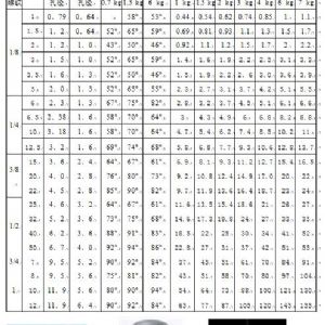 通用实心锥喷嘴JHH