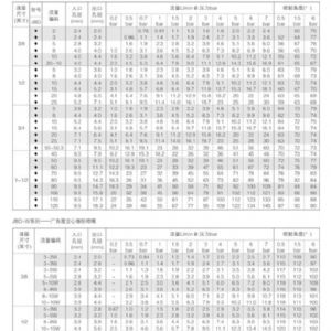 转角空心喷嘴JA型
