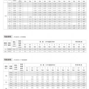 窄角冲击型实心圆锥形喷嘴GG类