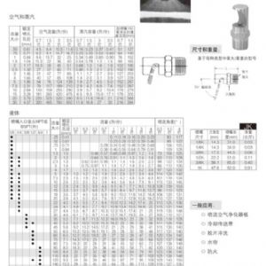 偏转扇形喷嘴K系列