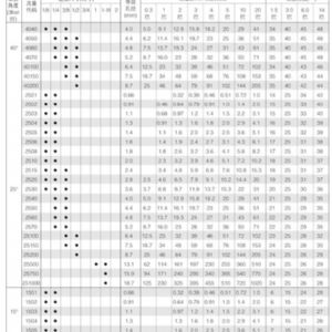 高压清洗扇形喷嘴JMEG