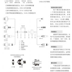 空气雾化喷嘴