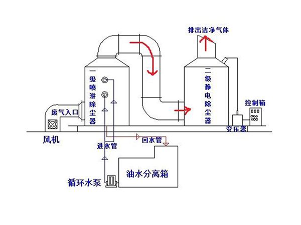 脱硫脱硝