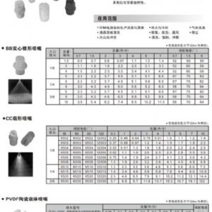 槽罐清洗喷嘴27500系列