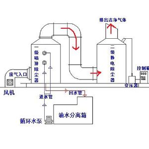 脱硫脱硝