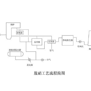 脱硫脱硝